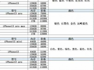 一个苹果多少钱（正常一个苹果多少钱）