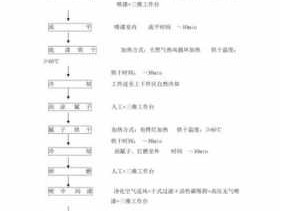 桔纹漆（桔纹漆的工艺流程）