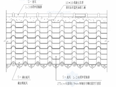 琉璃瓦安装方法（琉璃瓦安装方法视频）