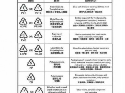 塑料等级（塑料等级7能装开水吗）