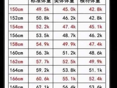 12公斤是多少斤（912公斤是多少斤）