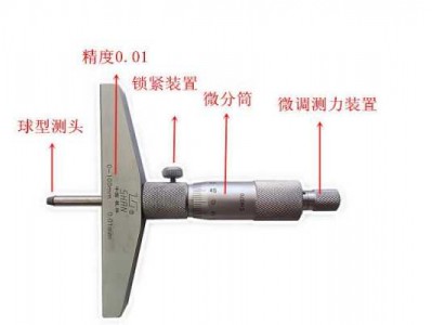 千分尺精度（千分尺精度为001为什么叫千分尺）