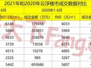 罗定房价（云浮罗定房价）