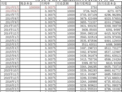 房贷的计算公式（房贷的计算公式计算器明细）