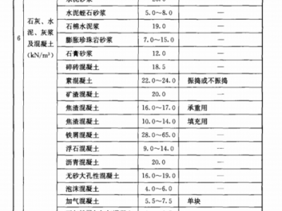 沥青混凝土一立方多少吨（沥青混凝土一立方多少钱）