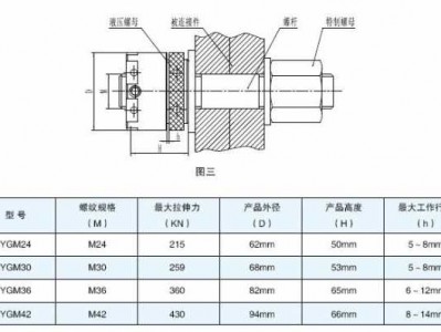 液压螺母（液压螺母规格型号）