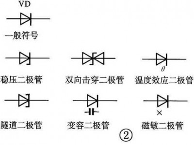 晶体二极管（晶体二极管符号）