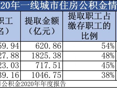 公积金多少钱（公积金多少钱能取出来）