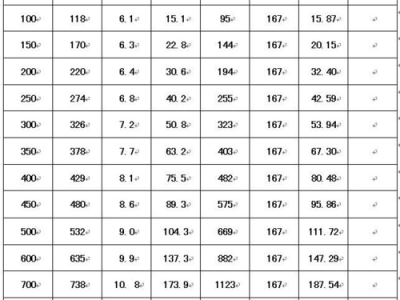 球磨铸铁（球磨铸铁管每米重量）