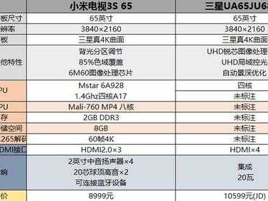 小米电视3s（小米电视3s65寸参数）