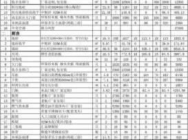 装修房子全包价格一般多少（装修房子全包价格一般多少一平方）