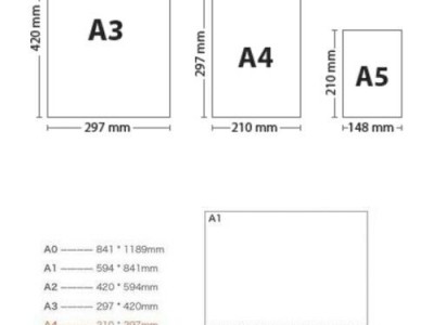 a4纸的规格（a4纸的规格是多少厘米乘多少厘米）