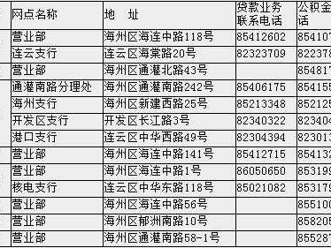 连云港公积金（连云港公积金中心电话）