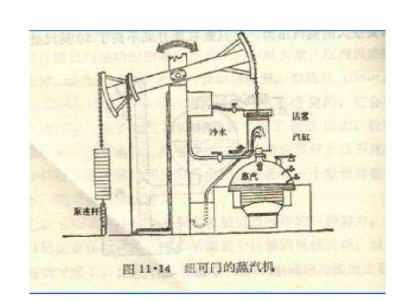 蒸汽机（蒸汽机原理图解）