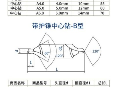 中心钻（中心钻角度）