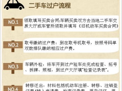 代办过户（代办过户车需要什么手续和证件）