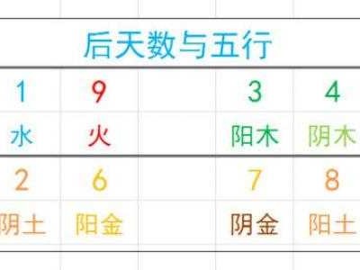 手机五行属什么（手机五行属什么行业）