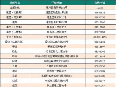 哈尔滨公积金电话（哈尔滨公积金电话平房区）