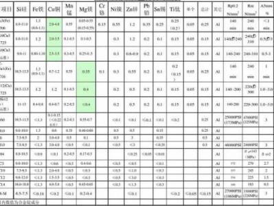 铝合金分类（铝合金分类有哪些）