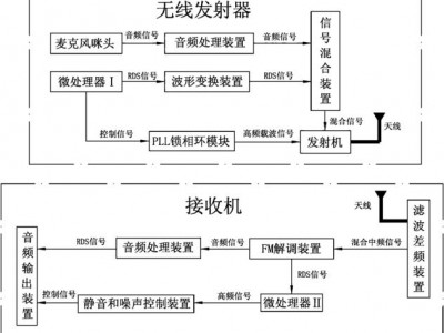 麦克系统（麦克风系统）