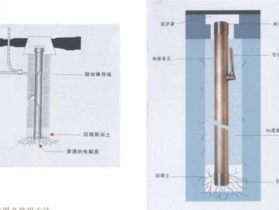 离子接地极（离子接地极是什么意思）