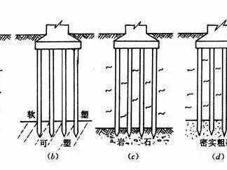 端承摩擦桩（端承摩擦桩名词解释）