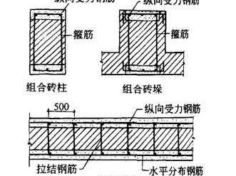 砖垛（砖垛和砖柱的区别图片）