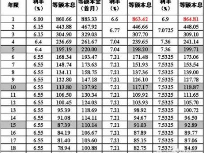 房贷可以贷多少年（42岁房贷可以贷多少年）