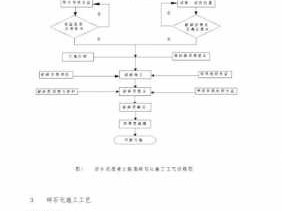 碎石化（碎石化施工作业要点）