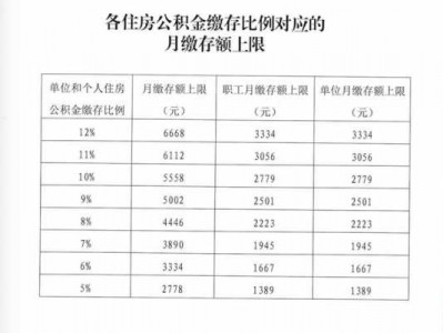 公积金最多交多少（单位公积金最多交多少）