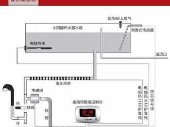 太阳雨热水器（太阳雨热水器使用方法视频）