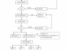 竣工验收程序（竣工验收程序包括哪些）