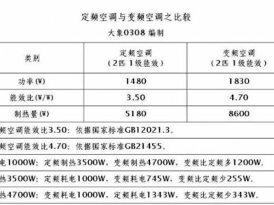 空调怎么看耗电量（空调怎么看耗电量大小）