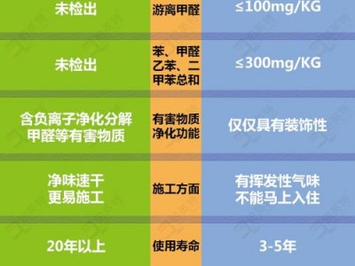 涂料和油漆的区别（无机涂料和乳胶漆的区别）