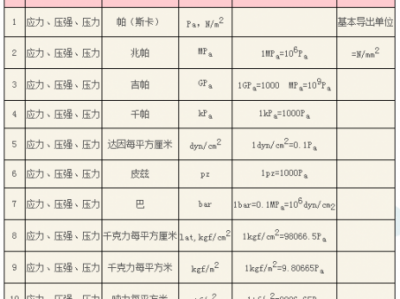 拉应力（拉应力计算公式及单位）