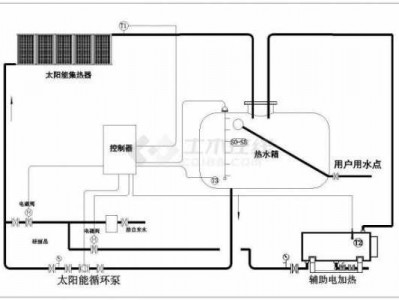 太阳能地暖（太阳能地暖工稿）