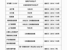 正常家庭一个月燃气费（正常家庭一个月燃气费40立方）