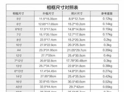 7寸多少厘米（47寸多少厘米）