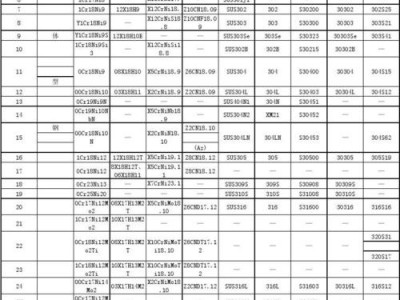 304不锈钢牌号（304不锈钢牌号是多少）