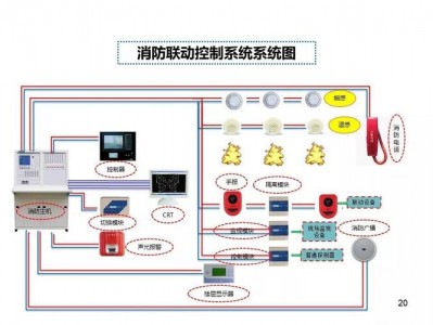 消防联动（消防联动控制系统的核心组件）