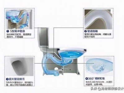 直冲式马桶（直冲马桶和虹吸马桶的优缺点）