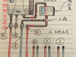 热水器安装示意图（带回水热水器安装示意图）