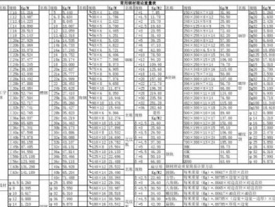 钢筋的规格和型号（钢筋的规格和型号合集）