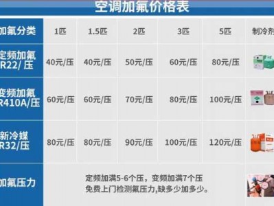 加一次氟能用多久（空调加一次氟能用多久）