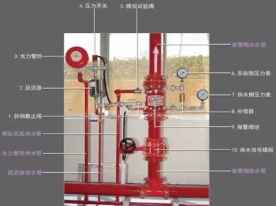 报警阀间（报警阀间的作用是什么）