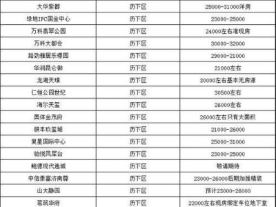 济南槐荫区房价（济南槐荫区房价最新消息2020新楼盘）