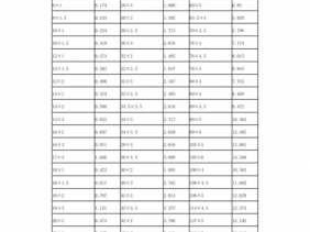 304不锈钢管理论重量表（304不锈钢管的重量计算公式）