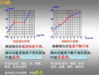 蜡的熔点是多少度（蜡的熔点是多少度沸腾）