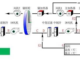 除湿器（除湿器的工作原理?）