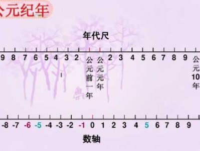 西元和公元的区别（西元前和公元前有什么区别）